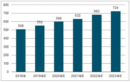 港口镇2023年中国无纺布行业全景图谱